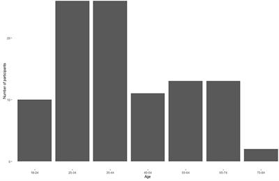 Collaborating in Isolation: Assessing the Effects of the Covid-19 Pandemic on Patterns of Collaborative Behavior Among Working Musicians